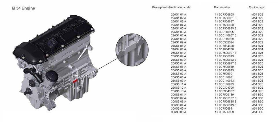 BMW M54 Engine Codes